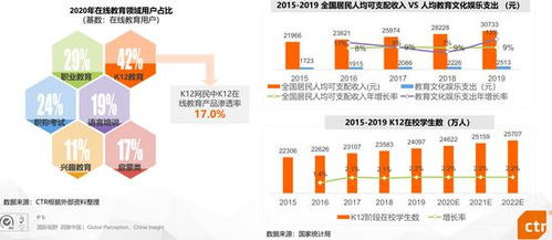 2021年K12在線教育行業(yè)分析報(bào)告 以湛江谷雨軟件教育為例看教育軟件服務(wù)發(fā)展趨勢